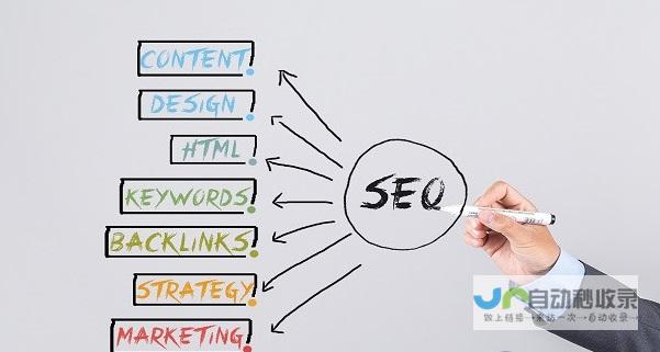 网站如何利用外部链接正确优化SEO？